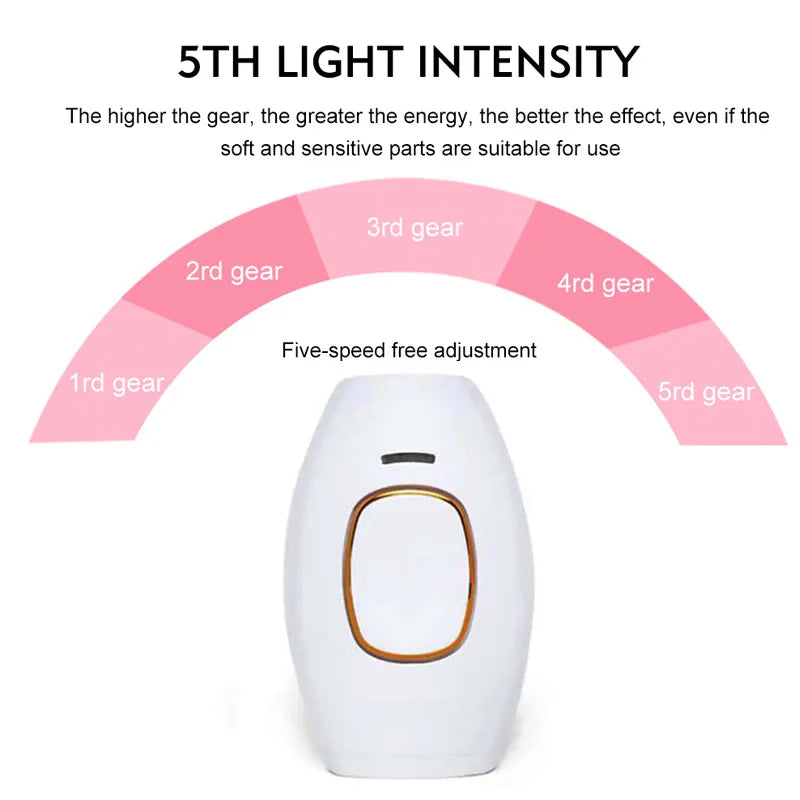 PAIN-FREE AT-HOME LASER HAIR REMOVAL HANDSET