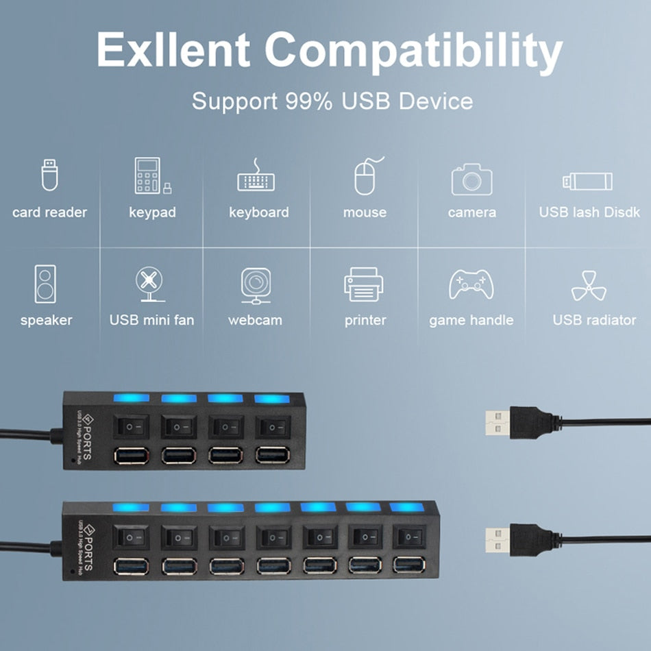 Multiple Ports High-Speed USB Hub