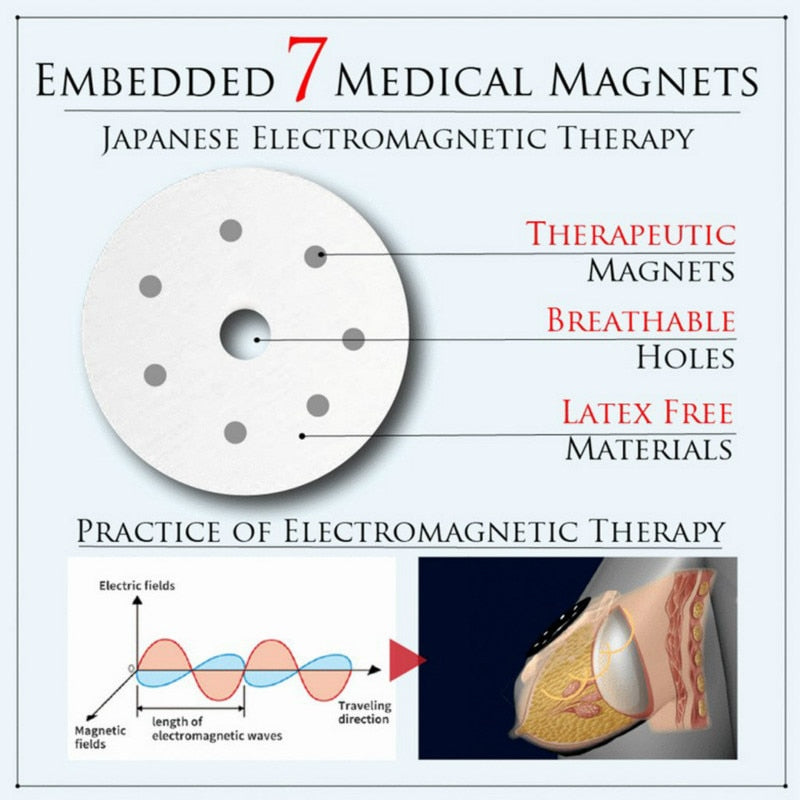 Electromagnetic Therapy Breast Tape